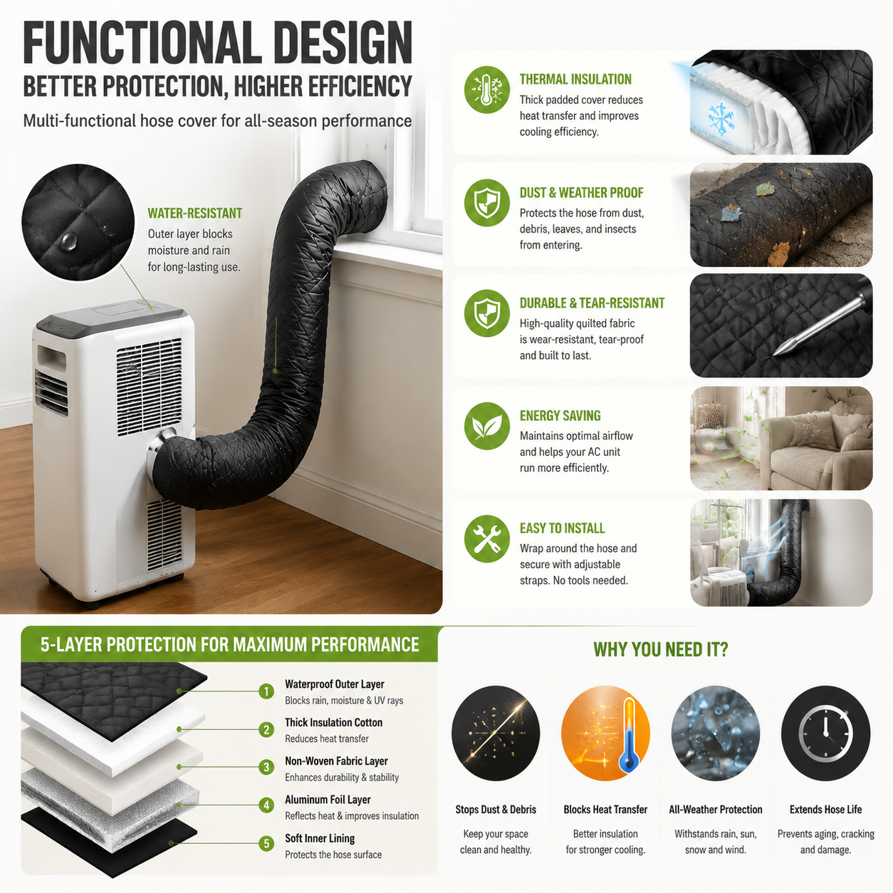 🥳2026 HOT SALE❄️🛡️ AC Pipe Insulation Cover – Zipper closure, reusable. Protects pipes & adds a clean look. Easy to install. A simple home upgrade! 🏠✨